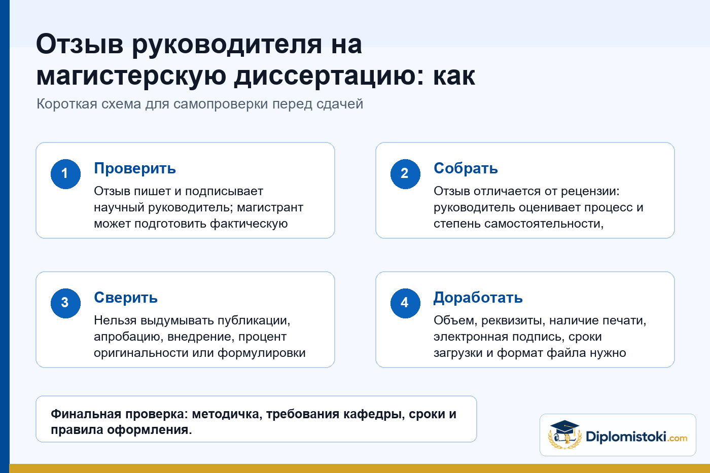 Инфографика Diplomistoki по теме: Отзыв руководителя на магистерскую диссертацию: как пишется + пример