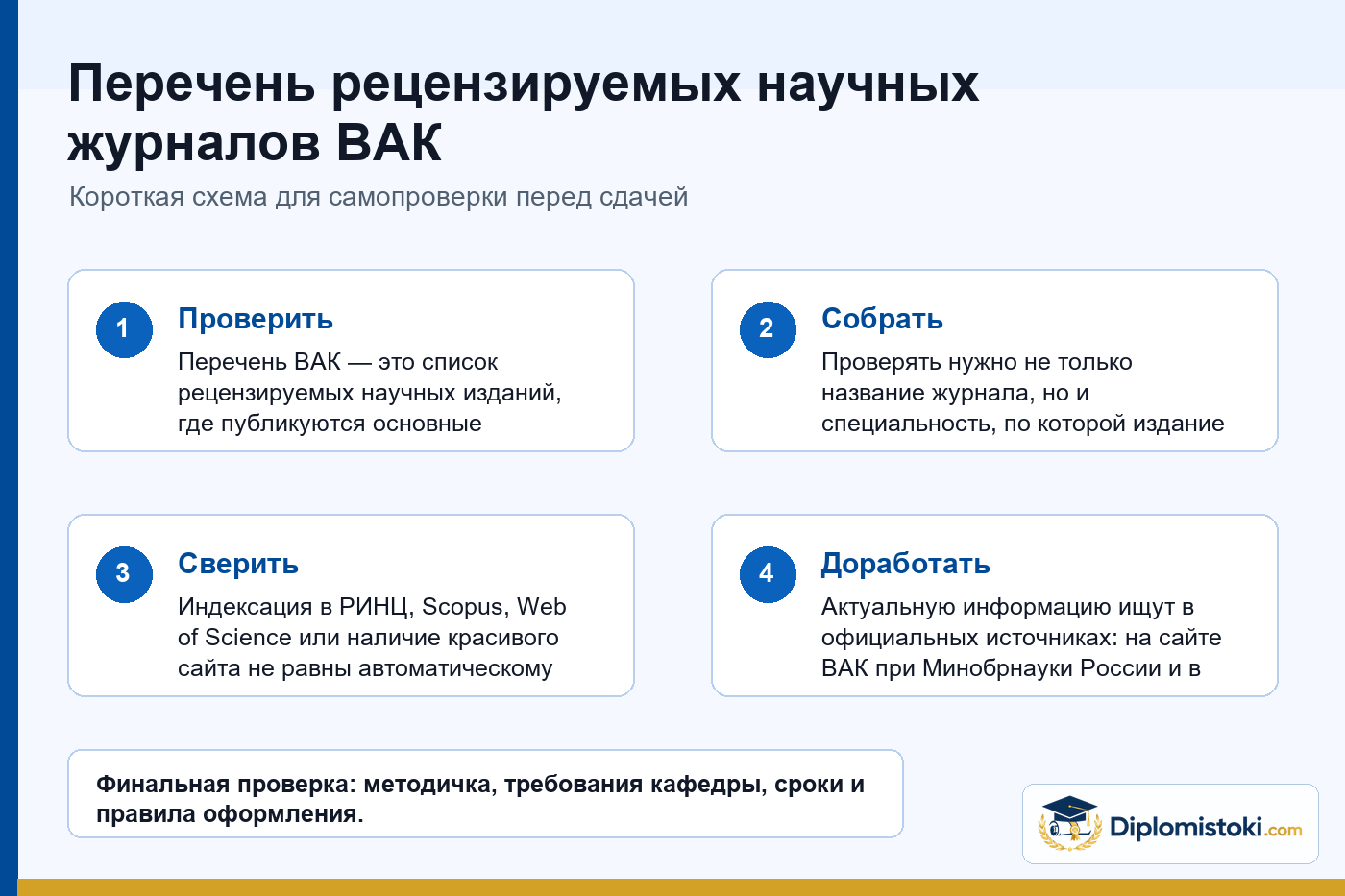 Инфографика Diplomistoki по теме: Перечень рецензируемых научных журналов ВАК