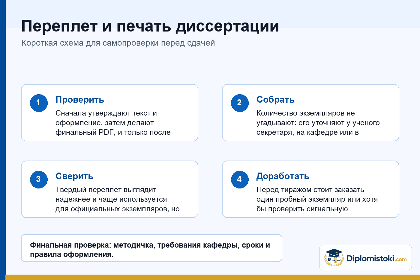 Инфографика Diplomistoki по теме: Переплет и печать диссертации