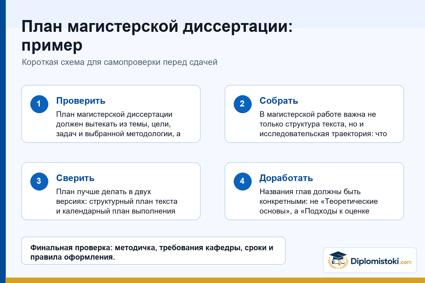 Инфографика Diplomistoki по теме: План магистерской диссертации: пример