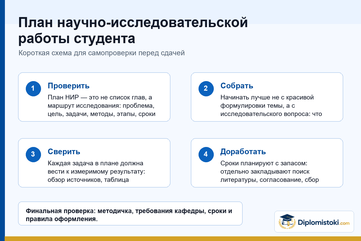 Инфографика Diplomistoki по теме: План научно-исследовательской работы студента
