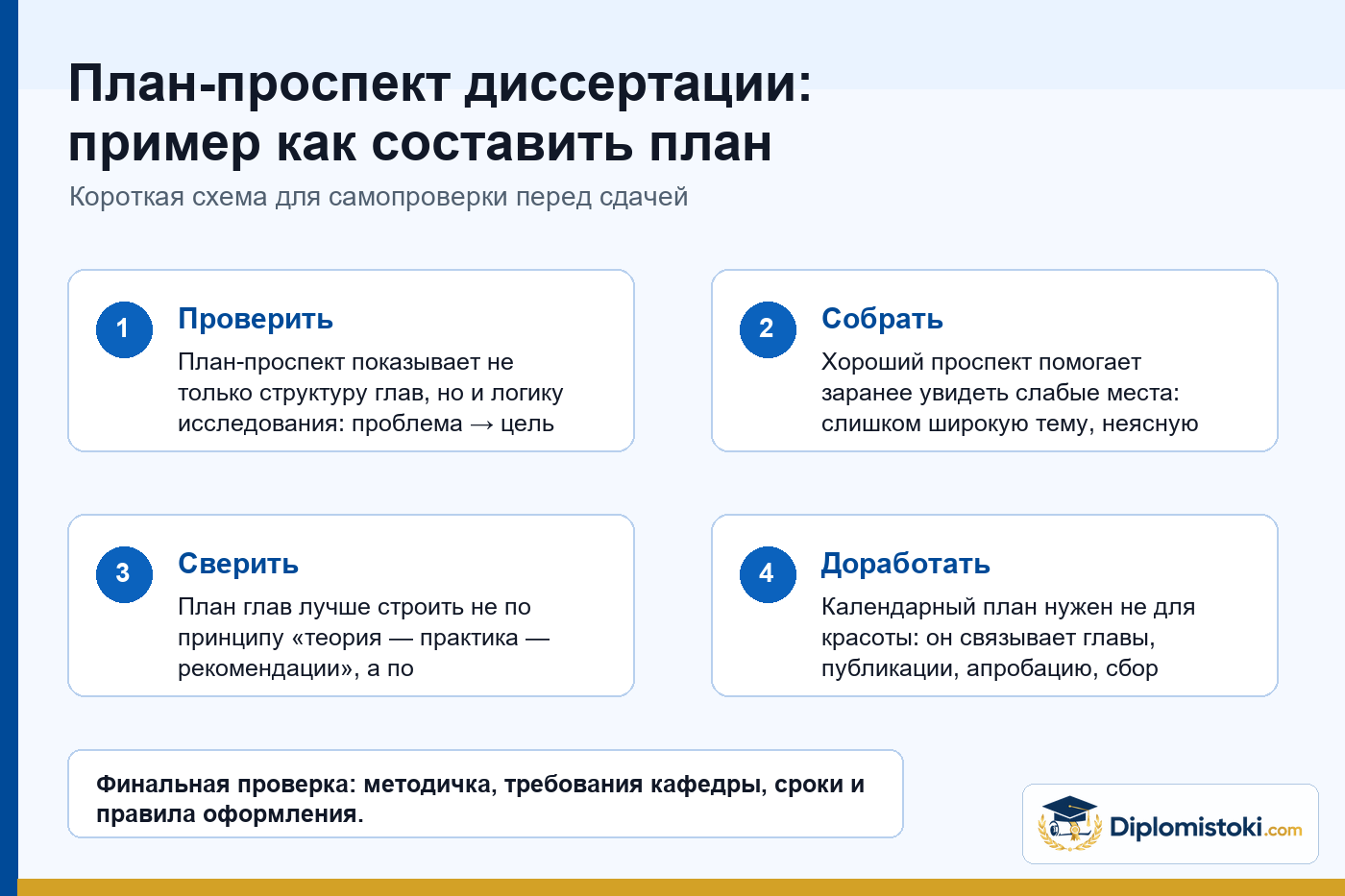 Инфографика Diplomistoki по теме: План-проспект диссертации: пример как составить план диссертации