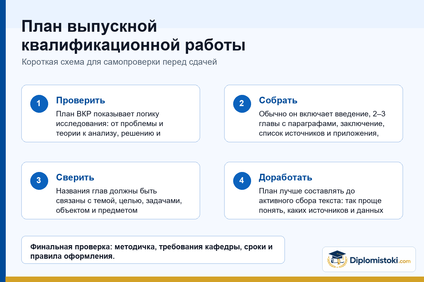 Инфографика Diplomistoki по теме: План выпускной квалификационной работы студента + пример