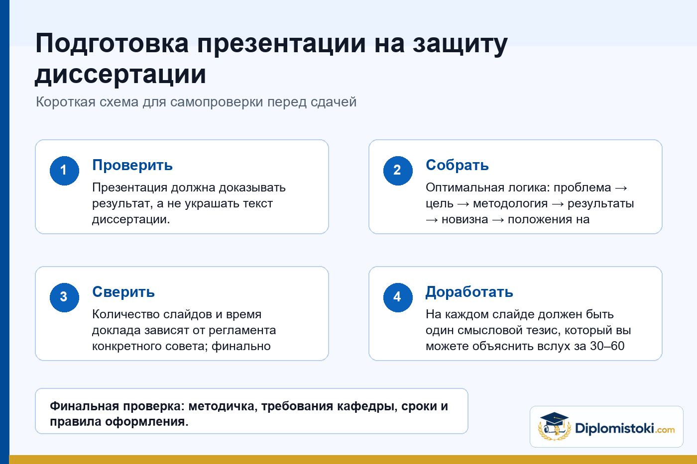 Инфографика Diplomistoki по теме: Подготовка презентации на защиту диссертации
