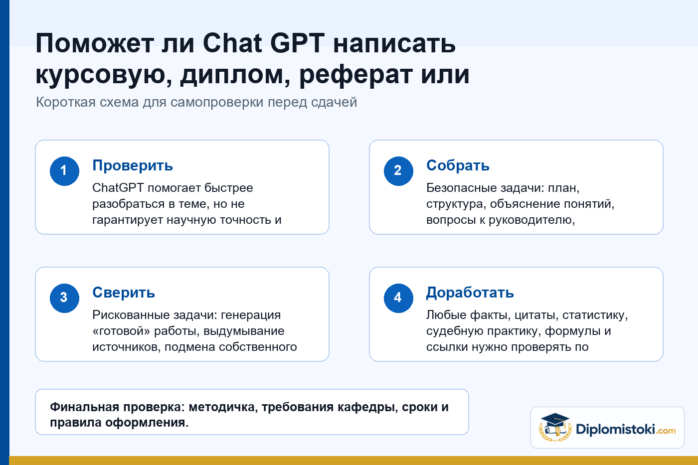 Инфографика Diplomistoki по теме: Поможет ли Chat GPT написать курсовую, диплом, реферат или сочинение?