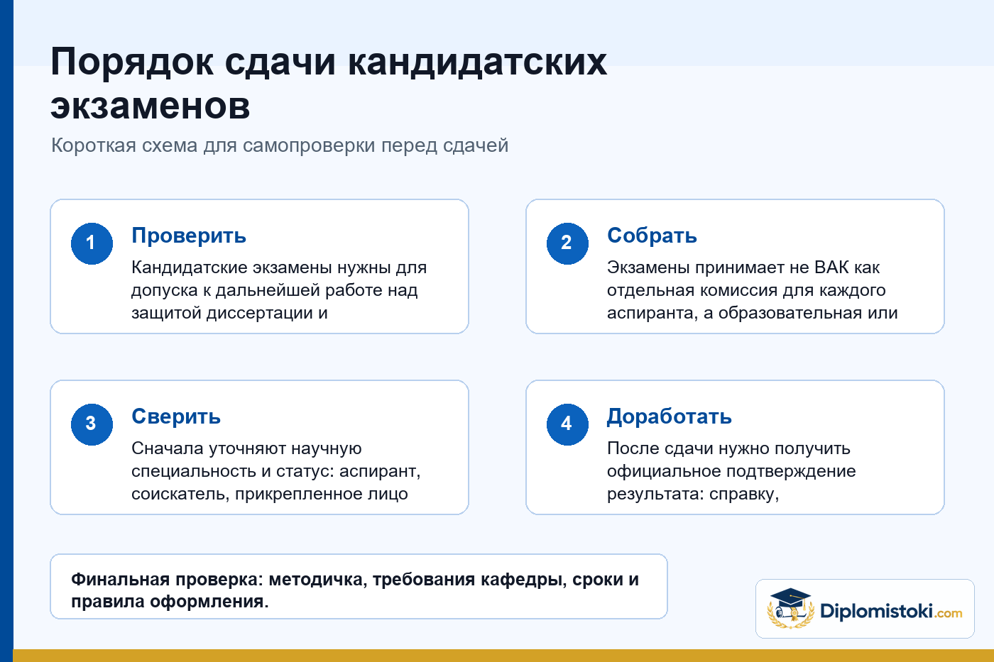 Инфографика Diplomistoki по теме: Порядок сдачи кандидатских экзаменов