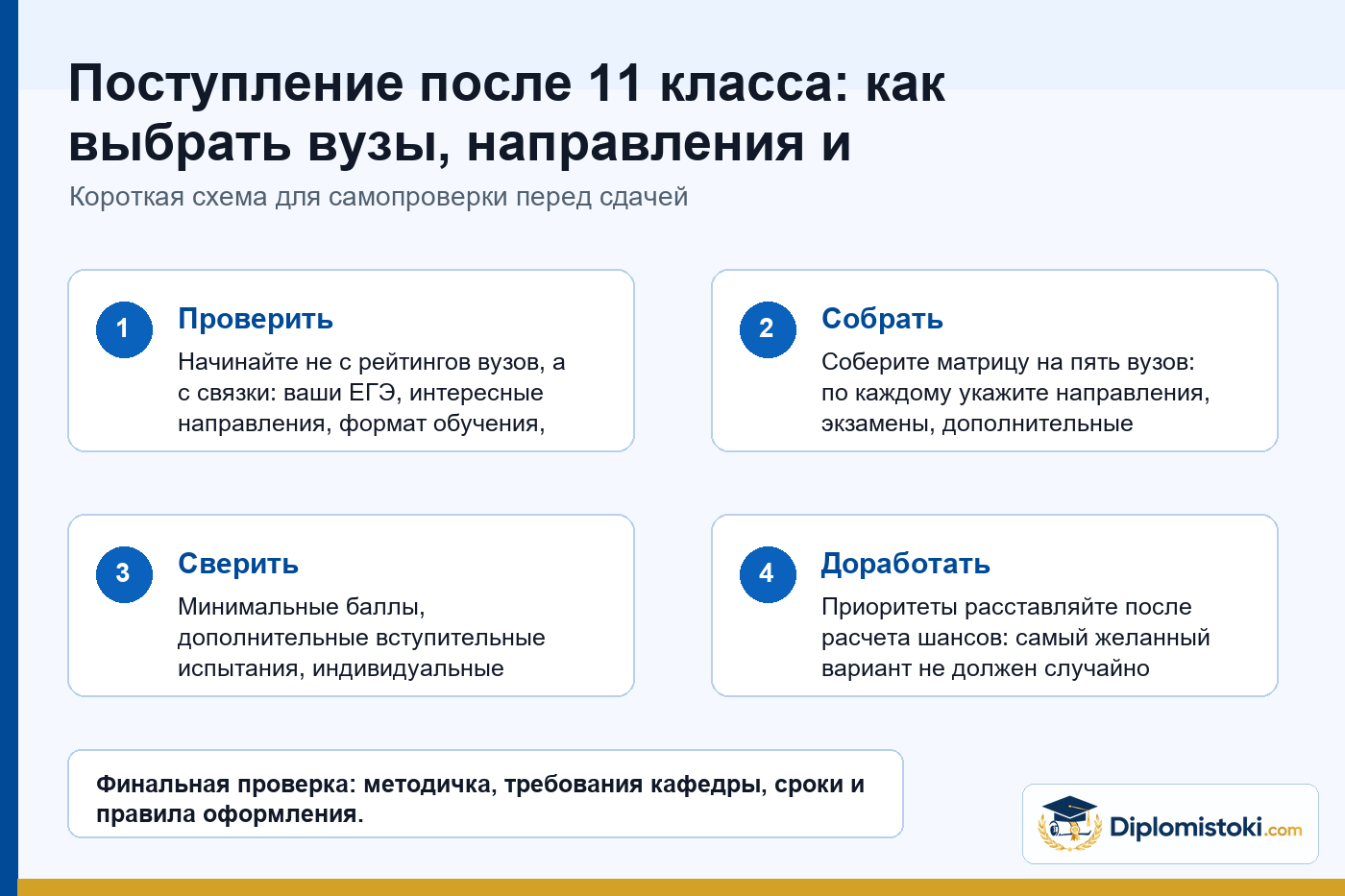 Схема матрицы выбора пяти вузов, направлений, ЕГЭ и приоритетов