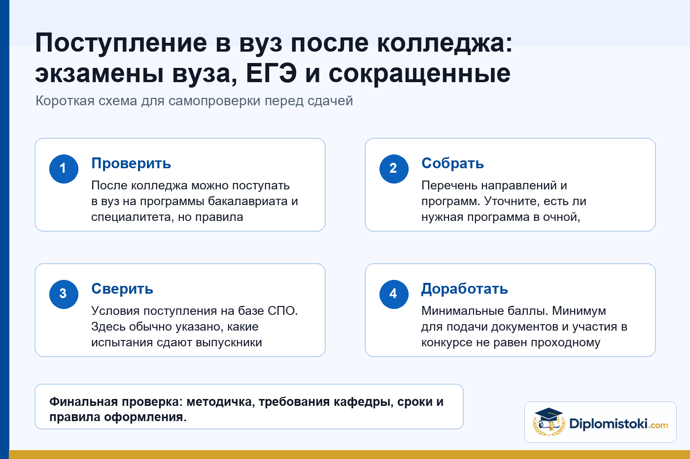 Схема выбора между ЕГЭ и вступительными испытаниями вуза после колледжа