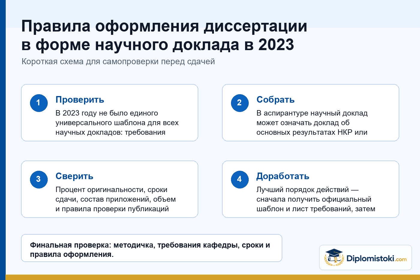 Инфографика Diplomistoki по теме: Правила оформления диссертации в форме научного доклада в 2023 году