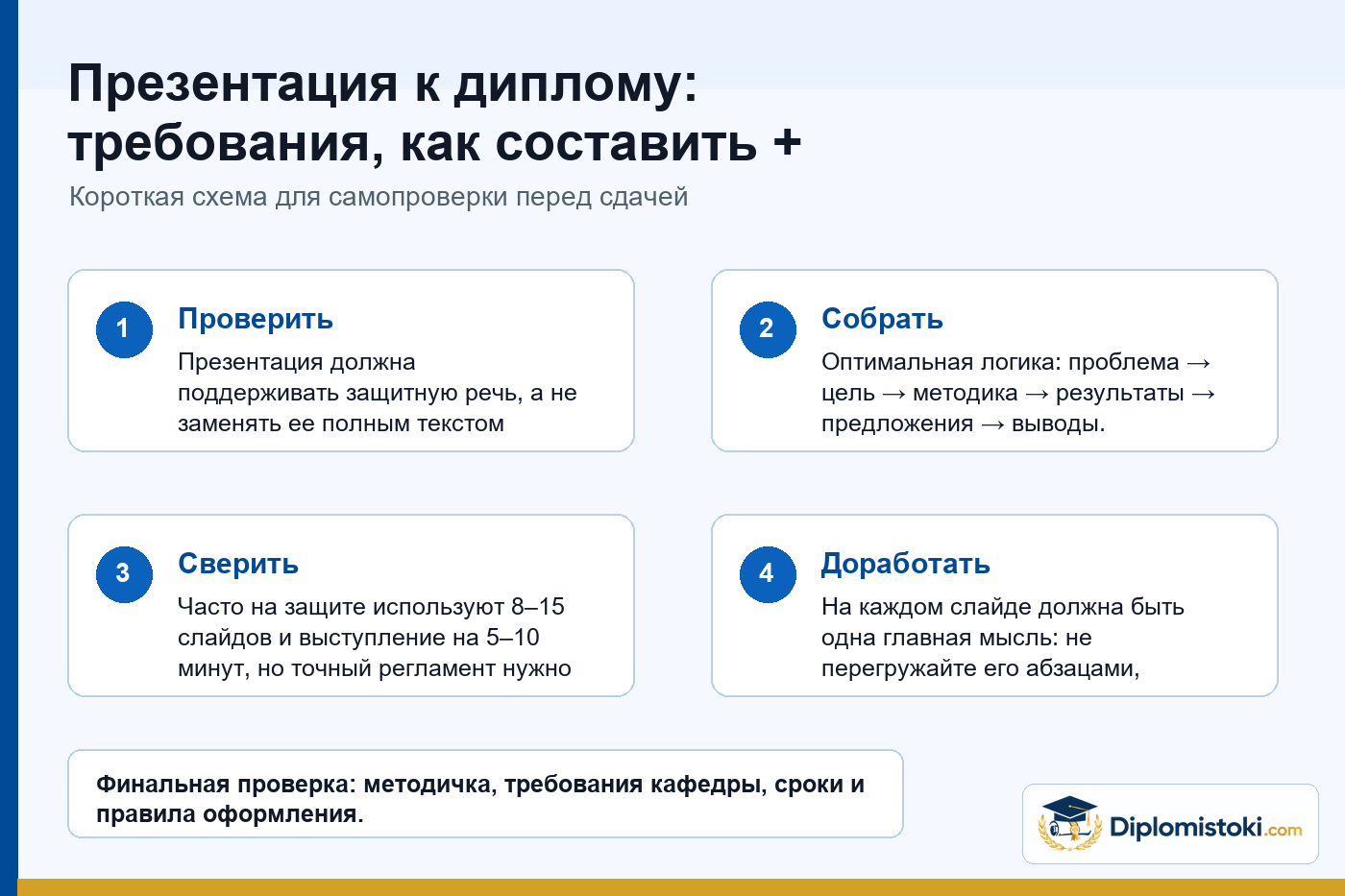 Инфографика Diplomistoki по теме: Презентация к диплому: требования, как составить + пример