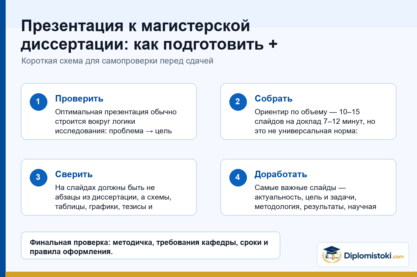 Инфографика Diplomistoki по теме: Презентация к магистерской диссертации: как подготовить + пример