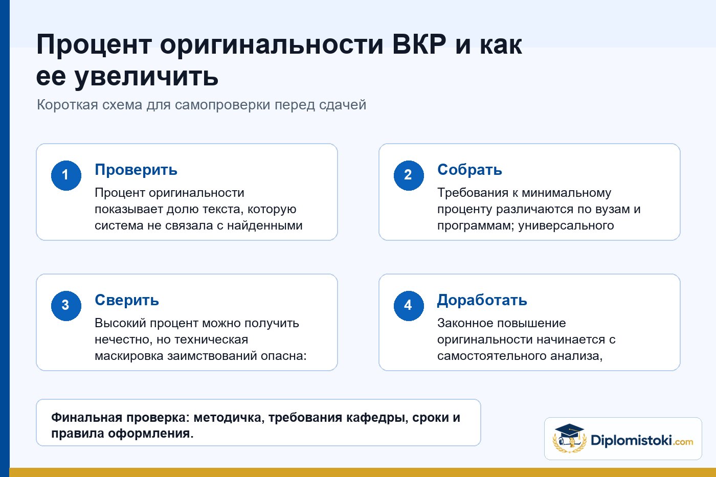 Инфографика Diplomistoki по теме: Процент оригинальности ВКР и как ее увеличить