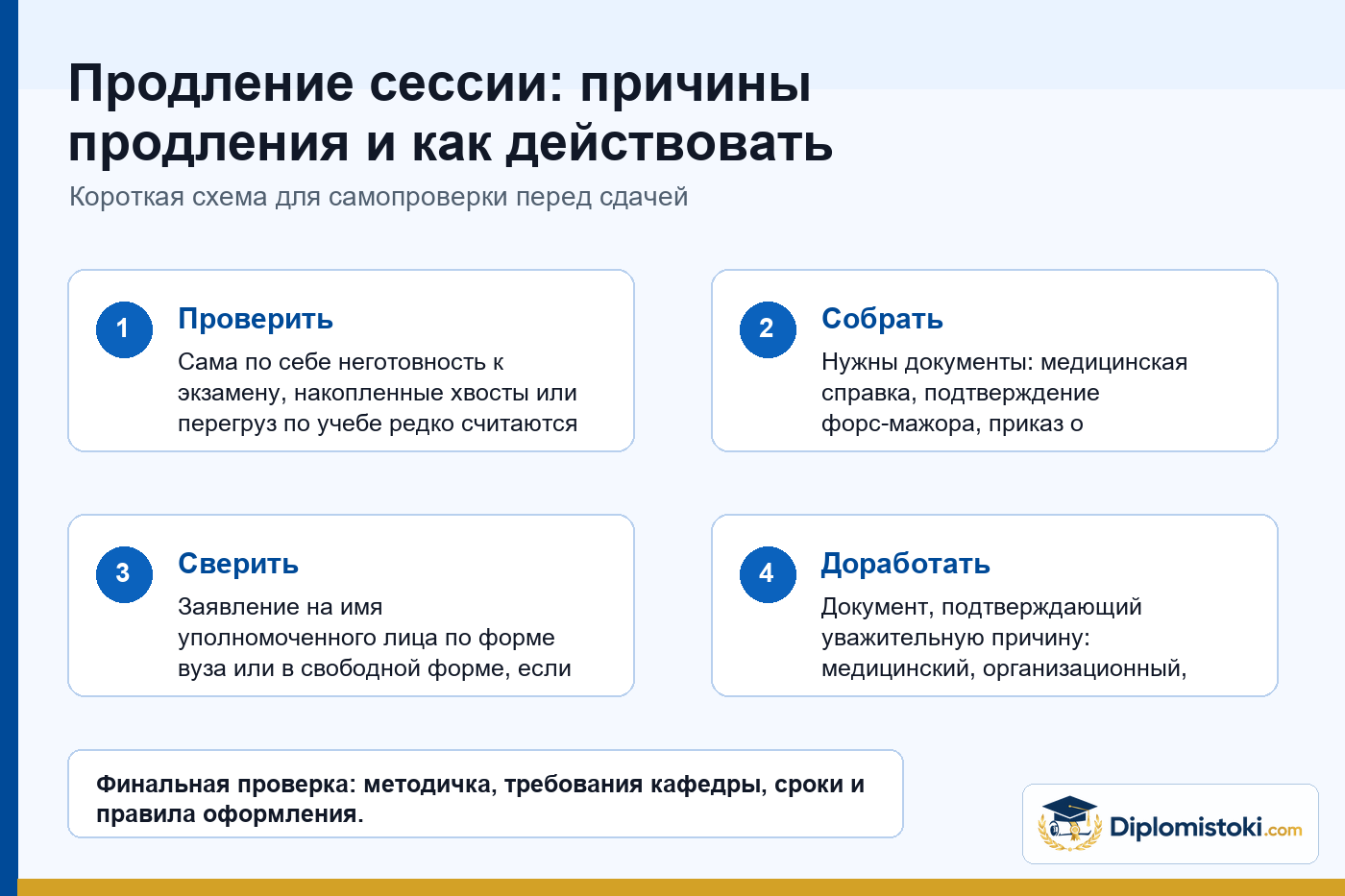 Инфографика Diplomistoki по теме: Продление сессии: причины продления и как действовать