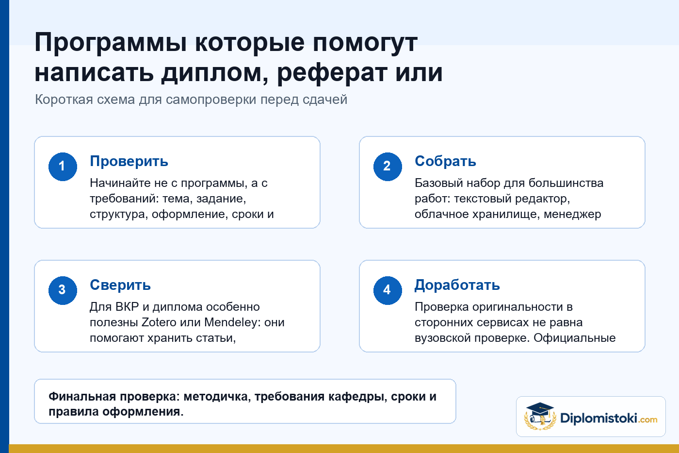 Инфографика Diplomistoki по теме: Программы которые помогут написать диплом, реферат или курсовую работу