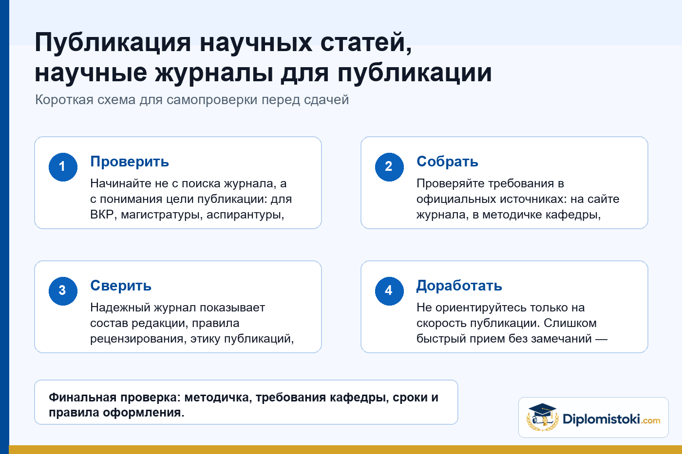 Инфографика Diplomistoki по теме: Публикация научных статей, научные журналы для публикации