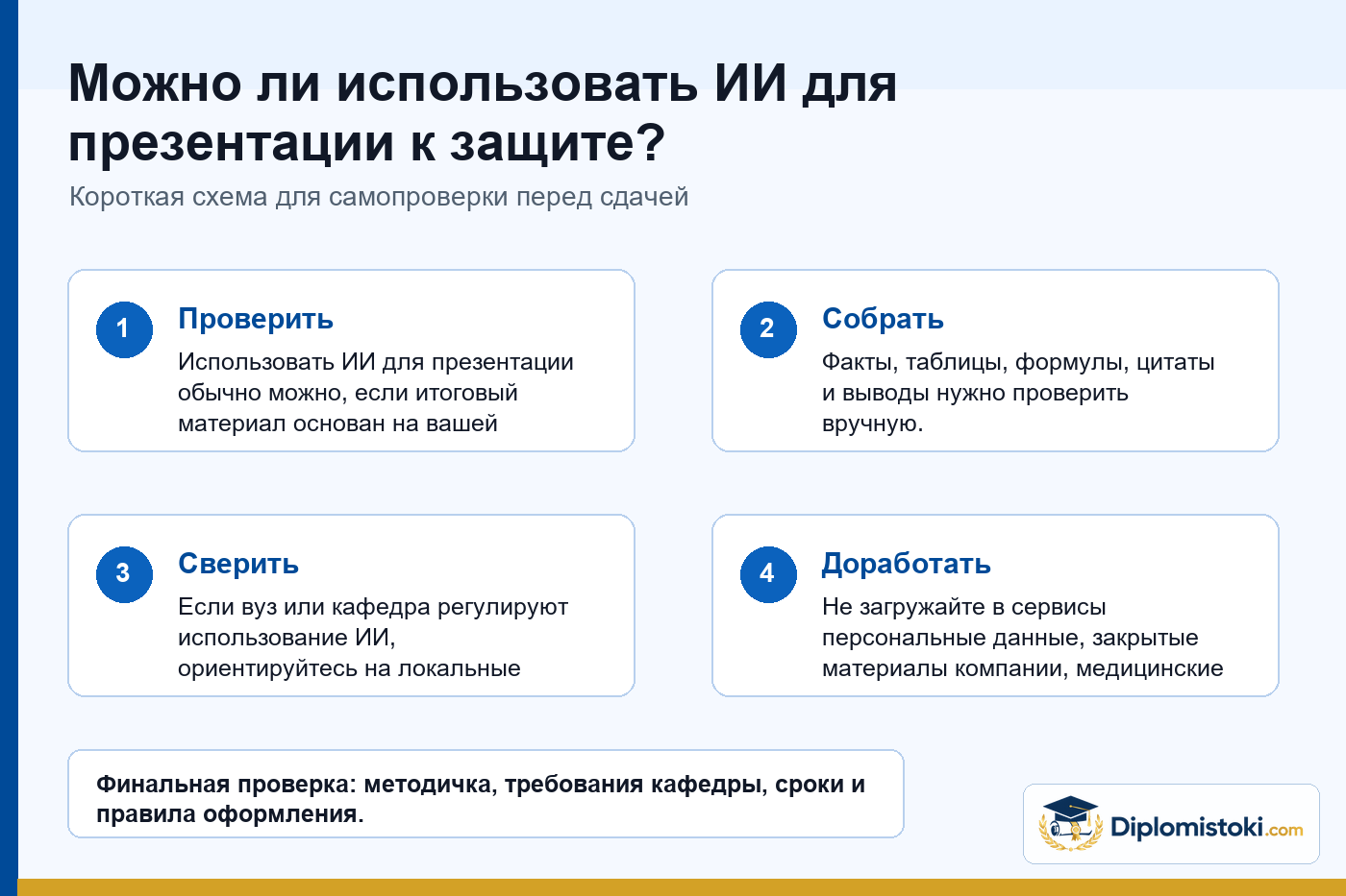 Инфографика Diplomistoki по теме: Можно ли использовать ИИ для презентации к защите?