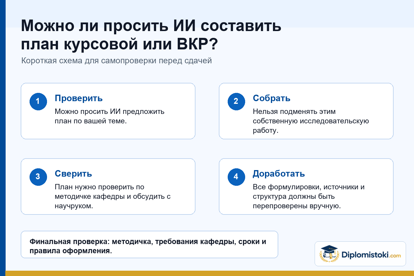Инфографика Diplomistoki по теме: Можно ли просить ИИ составить план курсовой или ВКР?