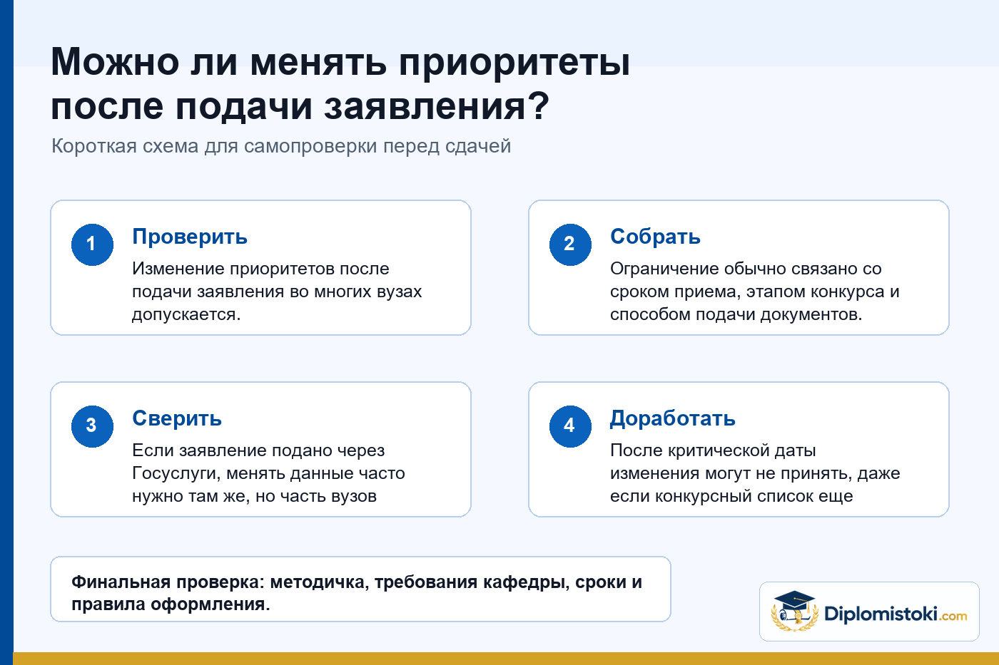 Инфографика Diplomistoki по теме: Можно ли менять приоритеты после подачи заявления?