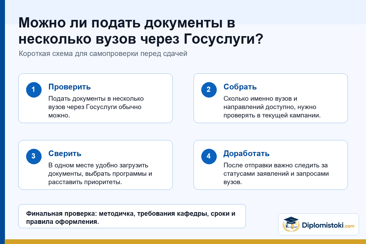 Инфографика Diplomistoki по теме: Можно ли подать документы в несколько вузов через Госуслуги?