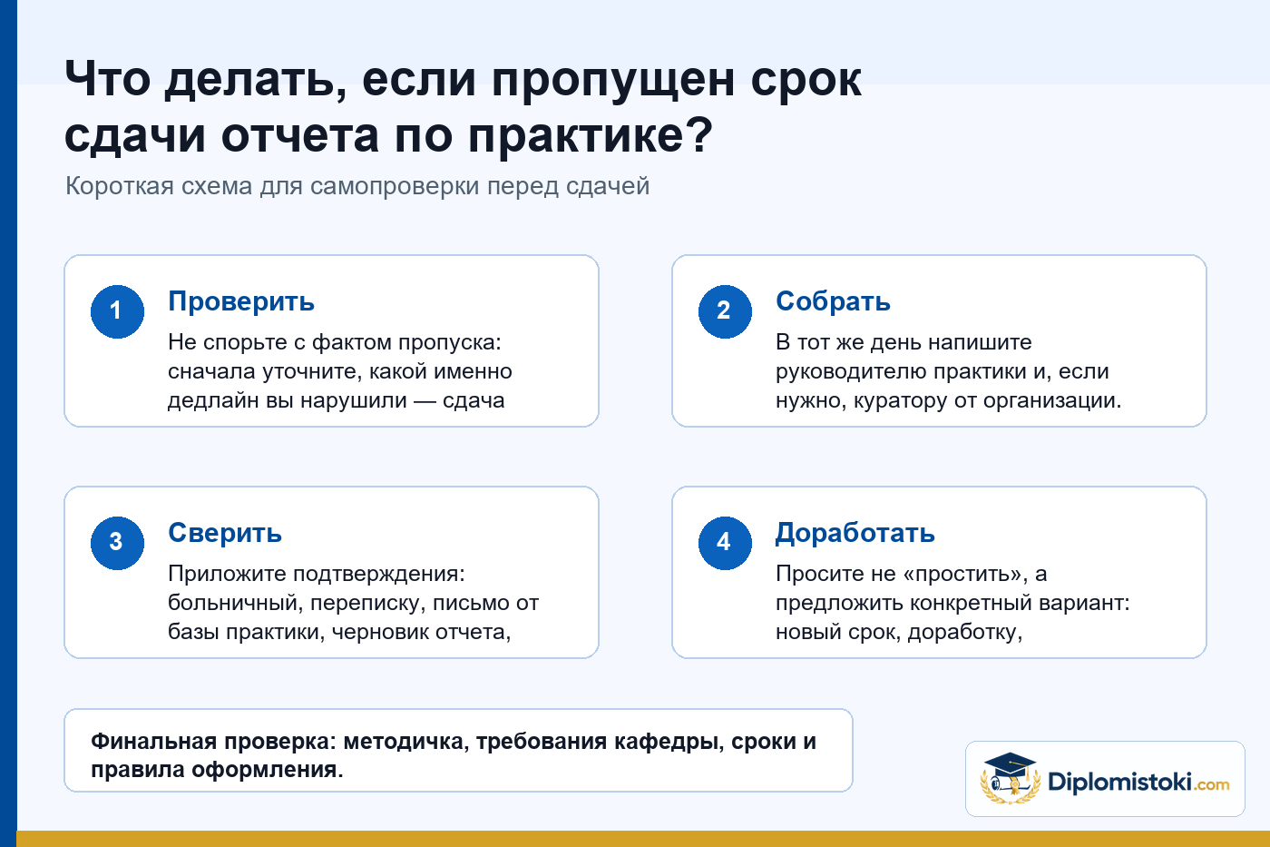 Инфографика Diplomistoki по теме: Что делать, если пропущен срок сдачи отчета по практике?