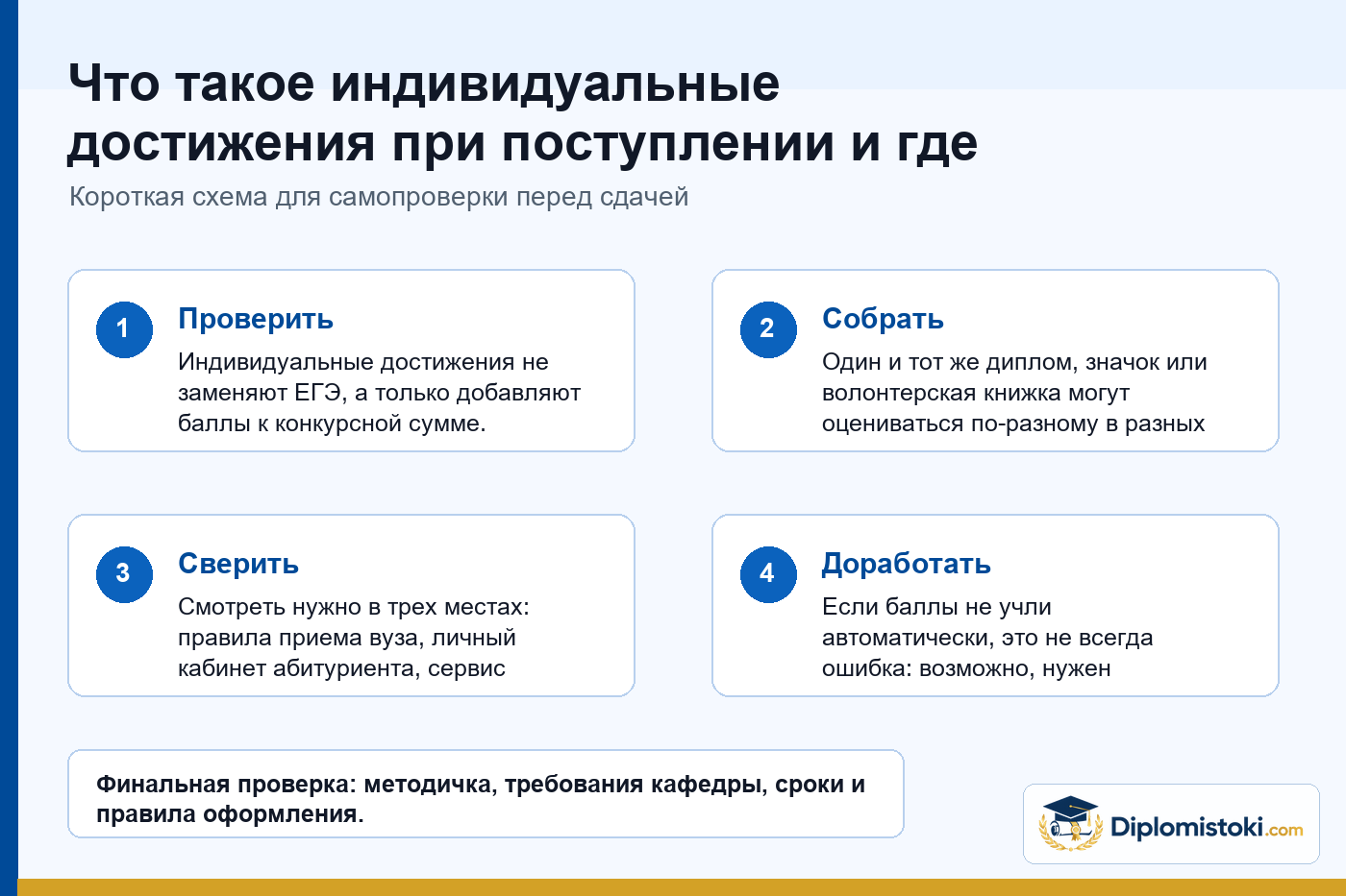 Инфографика Diplomistoki по теме: Что такое индивидуальные достижения при поступлении и где смотреть баллы?