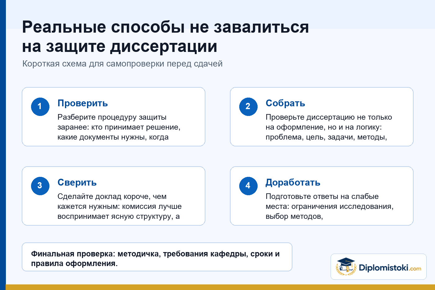 Инфографика Diplomistoki по теме: Реальные способы не завалиться на защите диссертации