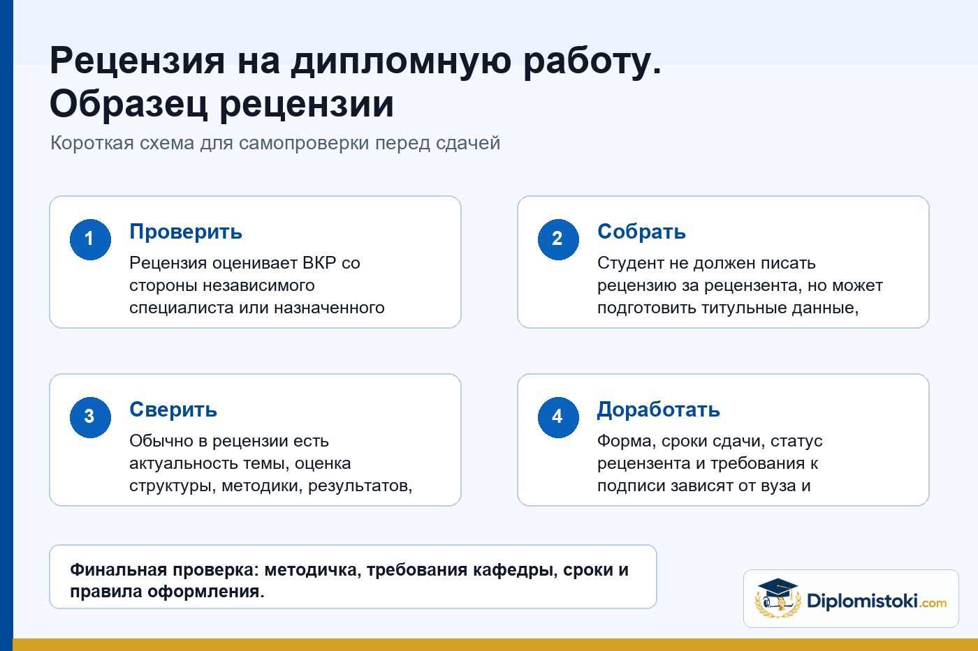Инфографика Diplomistoki по теме: Рецензия на дипломную работу. Образец рецензии