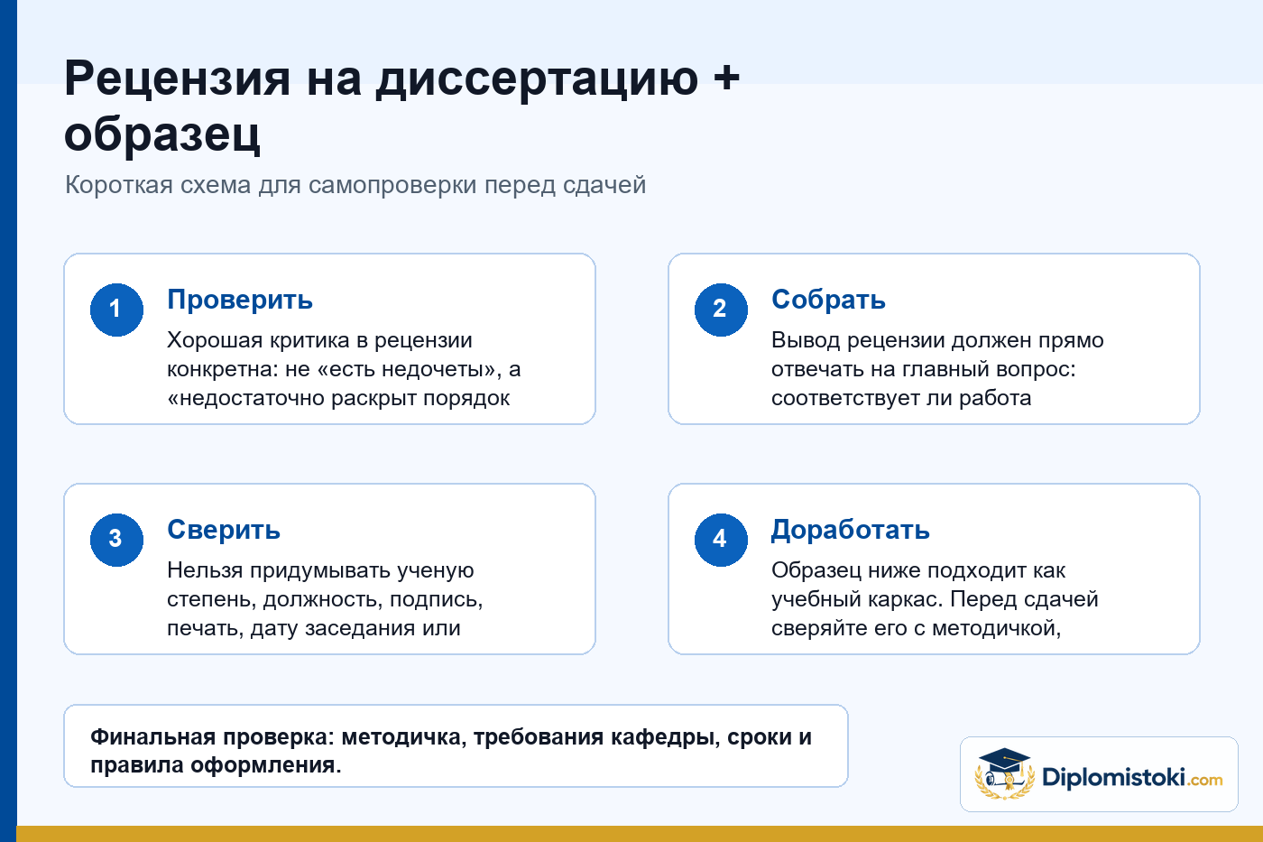 Инфографика Diplomistoki по теме: Рецензия на диссертацию + образец