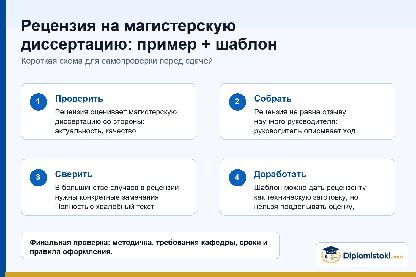 Инфографика Diplomistoki по теме: Рецензия на магистерскую диссертацию: пример + шаблон написания рецензии