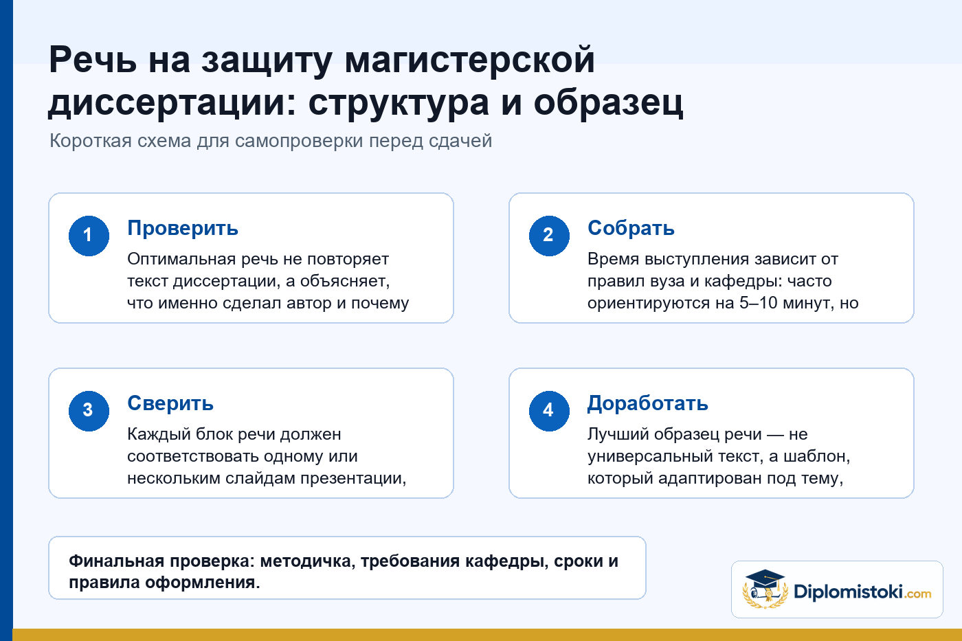 Инфографика Diplomistoki по теме: Речь на защиту магистерской диссертации: структура и образец