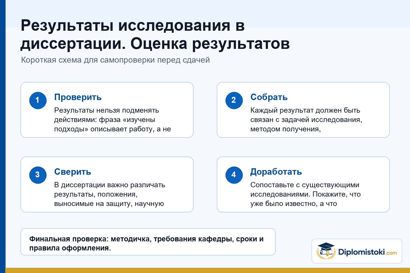 Инфографика Diplomistoki по теме: Результаты исследования в диссертации. Оценка результатов исследования