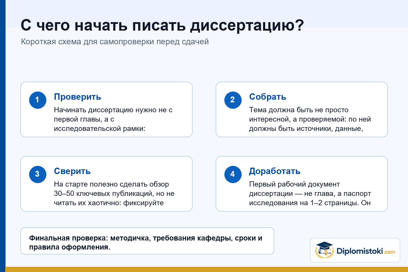 Инфографика Diplomistoki по теме: С чего начать писать диссертацию?