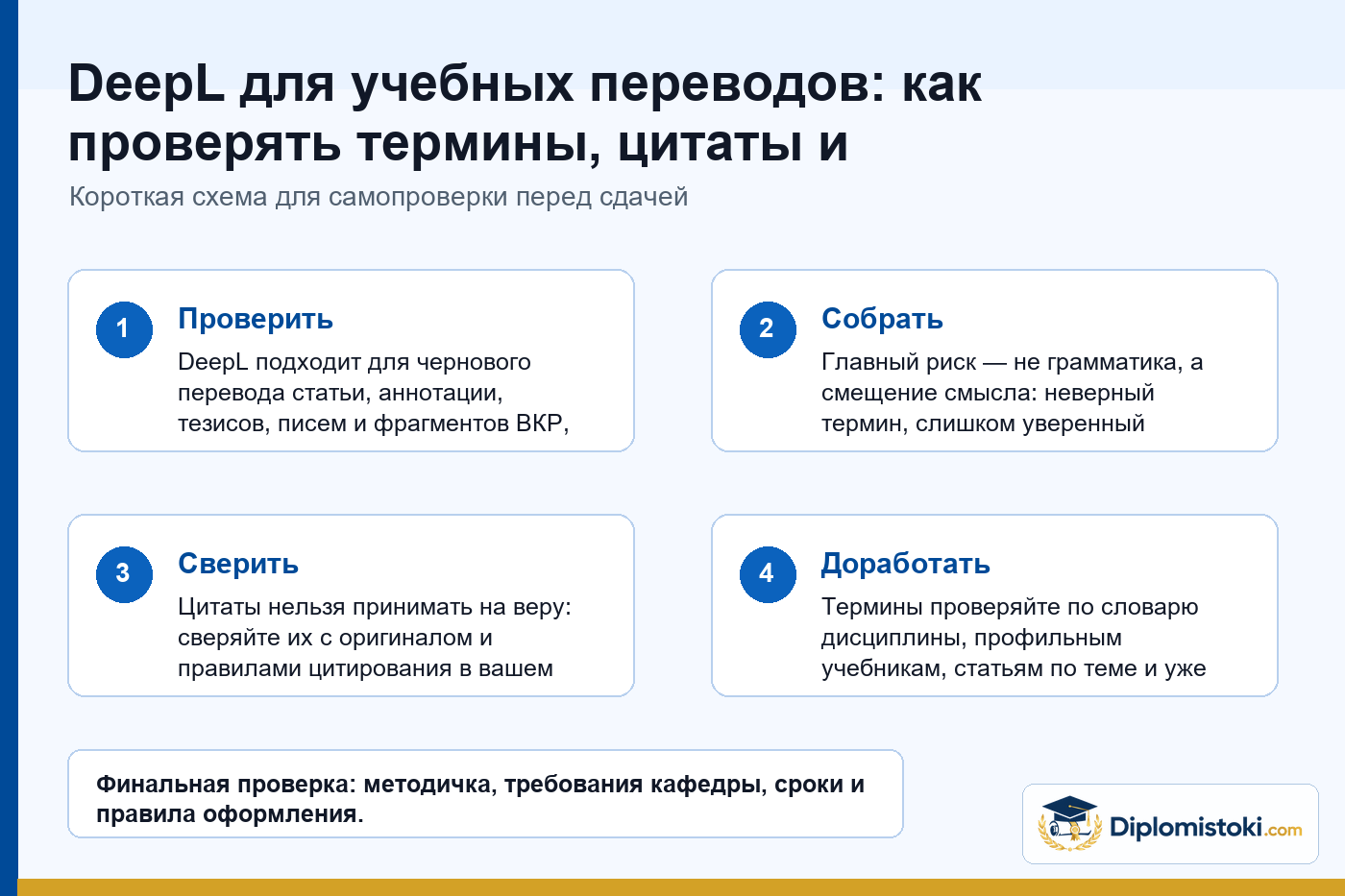 Инфографика Diplomistoki по теме: DeepL для учебных переводов: как проверять термины, цитаты и смысл научного текста