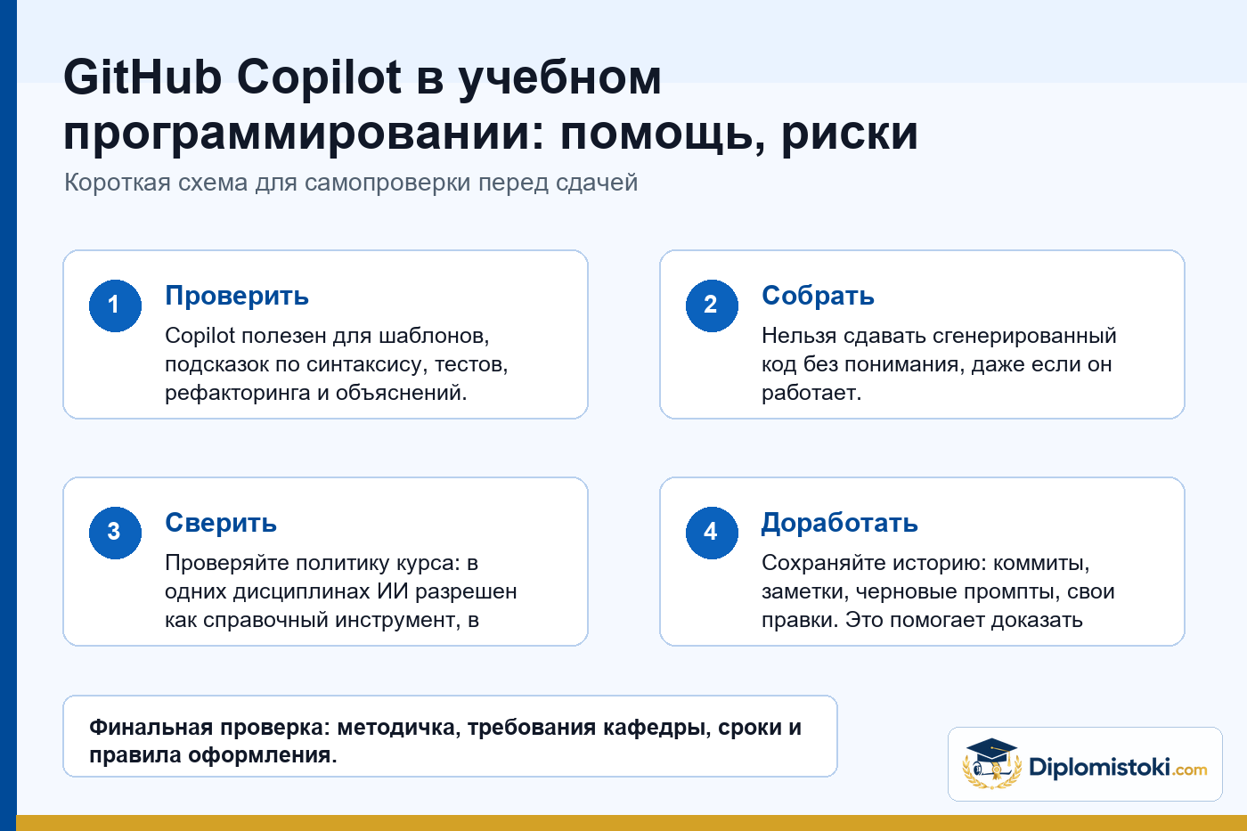 Инфографика Diplomistoki по теме: GitHub Copilot в учебном программировании: помощь, риски и как объяснять свой код