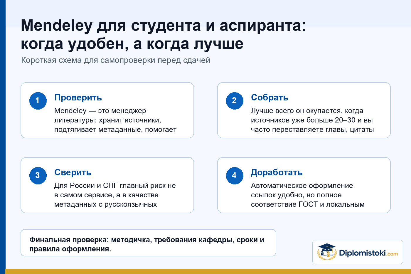 Инфографика Diplomistoki по теме: Mendeley для студента и аспиранта: когда удобен, а когда лучше выбрать другой менеджер