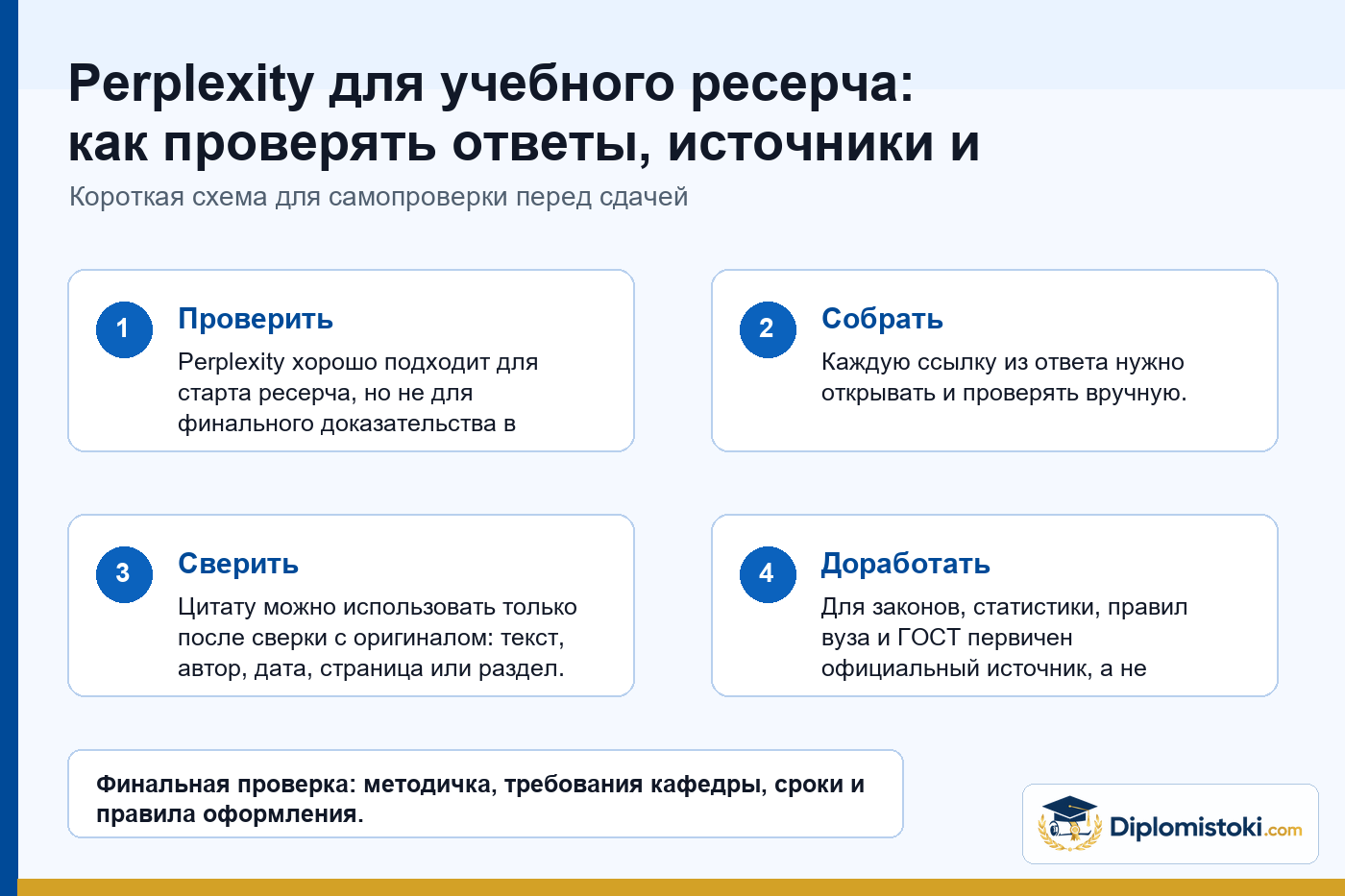 Инфографика Diplomistoki по теме: Perplexity для учебного ресерча: как проверять ответы, источники и цитаты