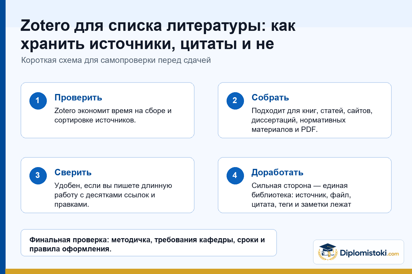 Инфографика Diplomistoki по теме: Zotero для списка литературы: как хранить источники, цитаты и не потерять библиографию