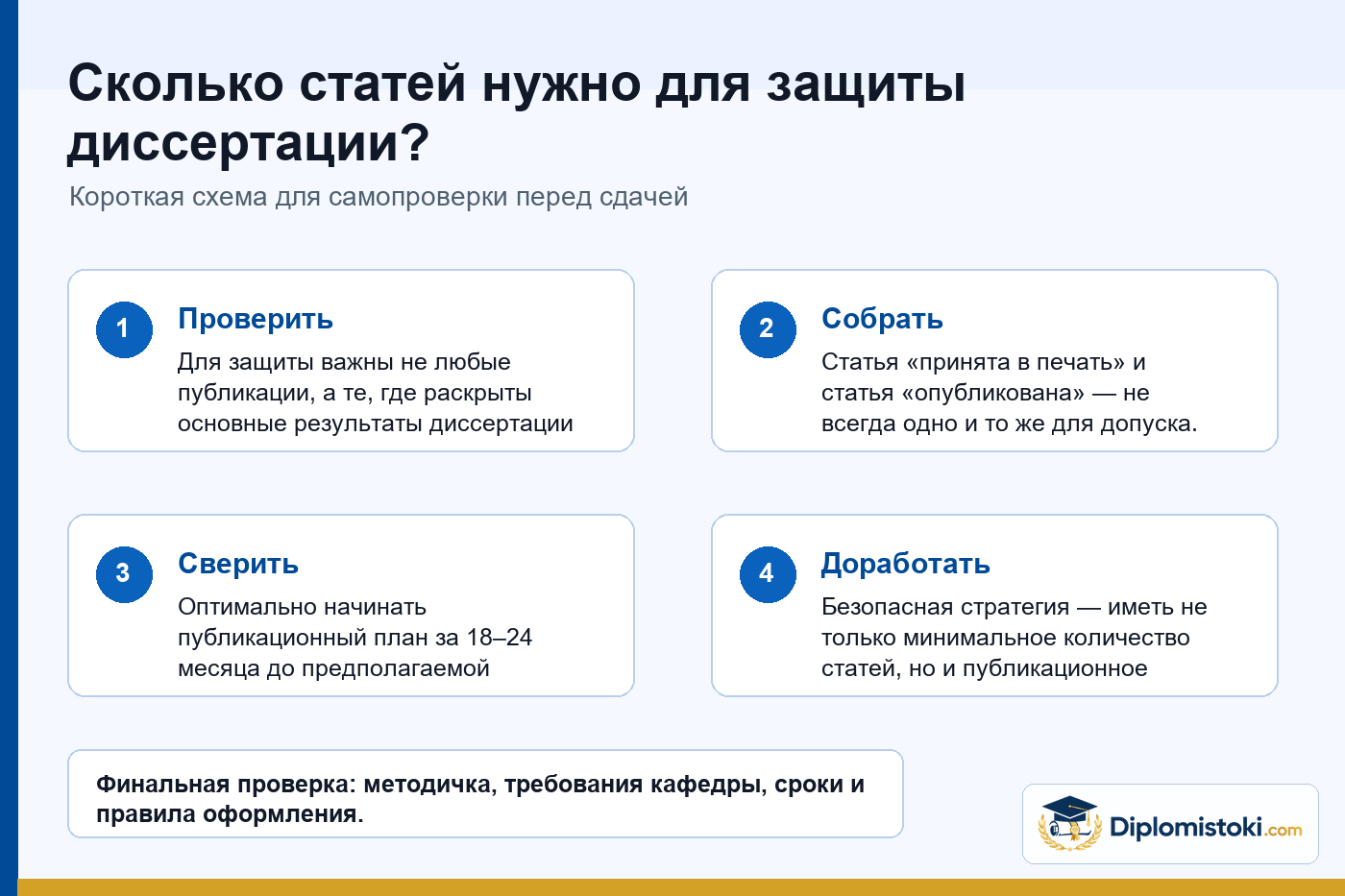 Инфографика Diplomistoki по теме: Сколько статей нужно для защиты диссертации?