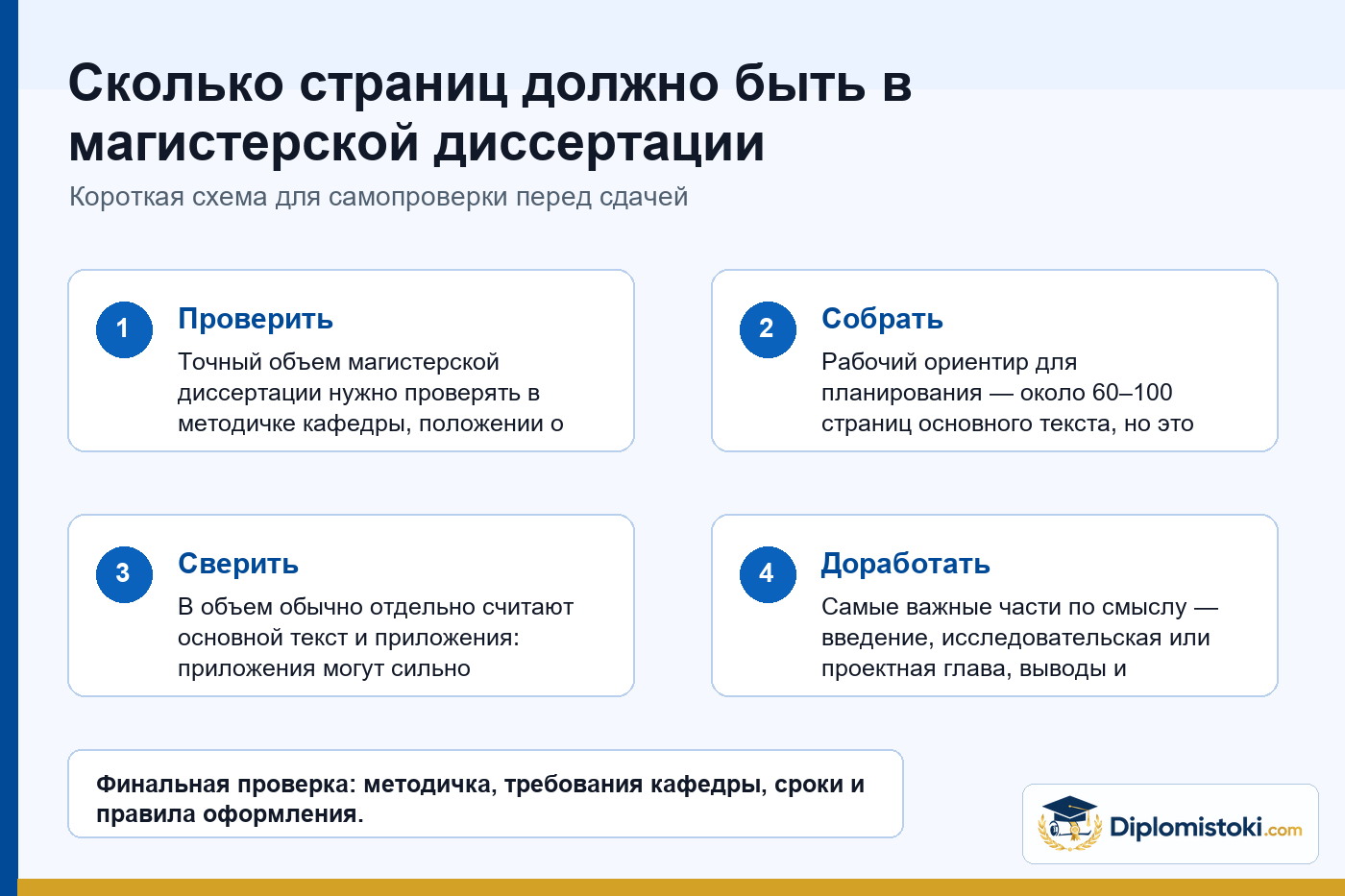 Инфографика Diplomistoki по теме: Сколько страниц должно быть в магистерской диссертации
