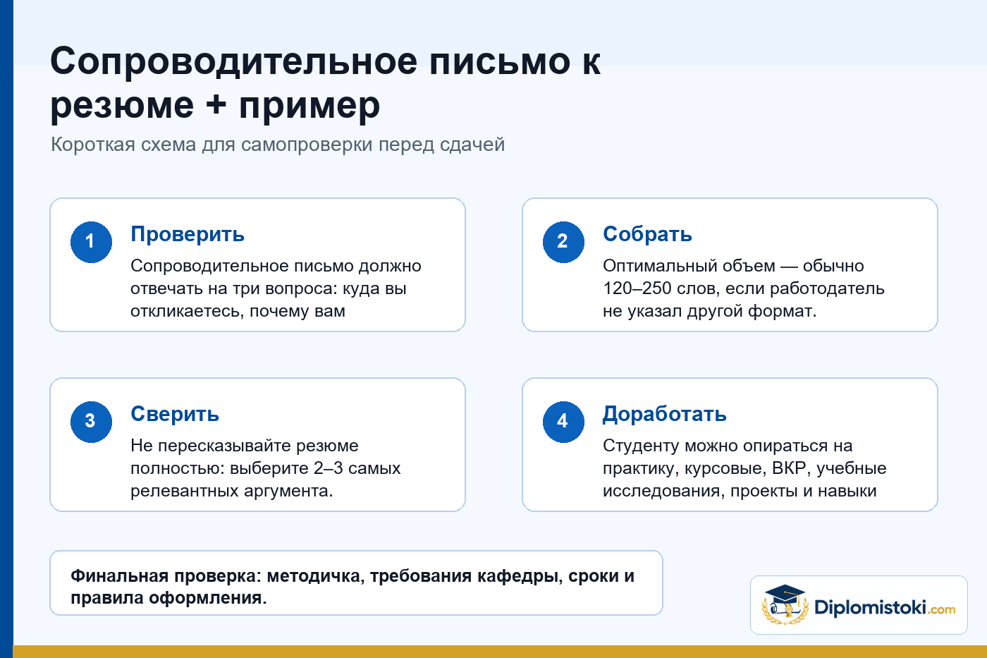 Инфографика Diplomistoki по теме: Сопроводительное письмо к резюме + пример