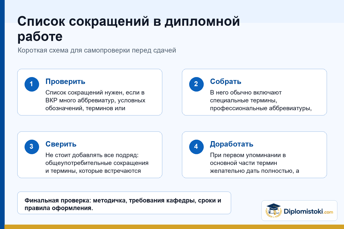 Инфографика Diplomistoki по теме: Список сокращений в дипломной работе