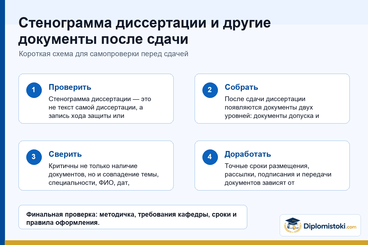 Инфографика Diplomistoki по теме: Стенограмма диссертации и другие документы после сдачи диссертации