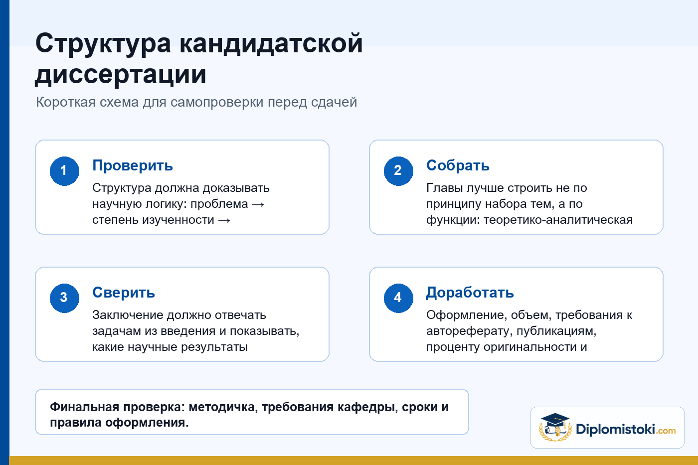 Инфографика Diplomistoki по теме: Структура кандидатской диссертации