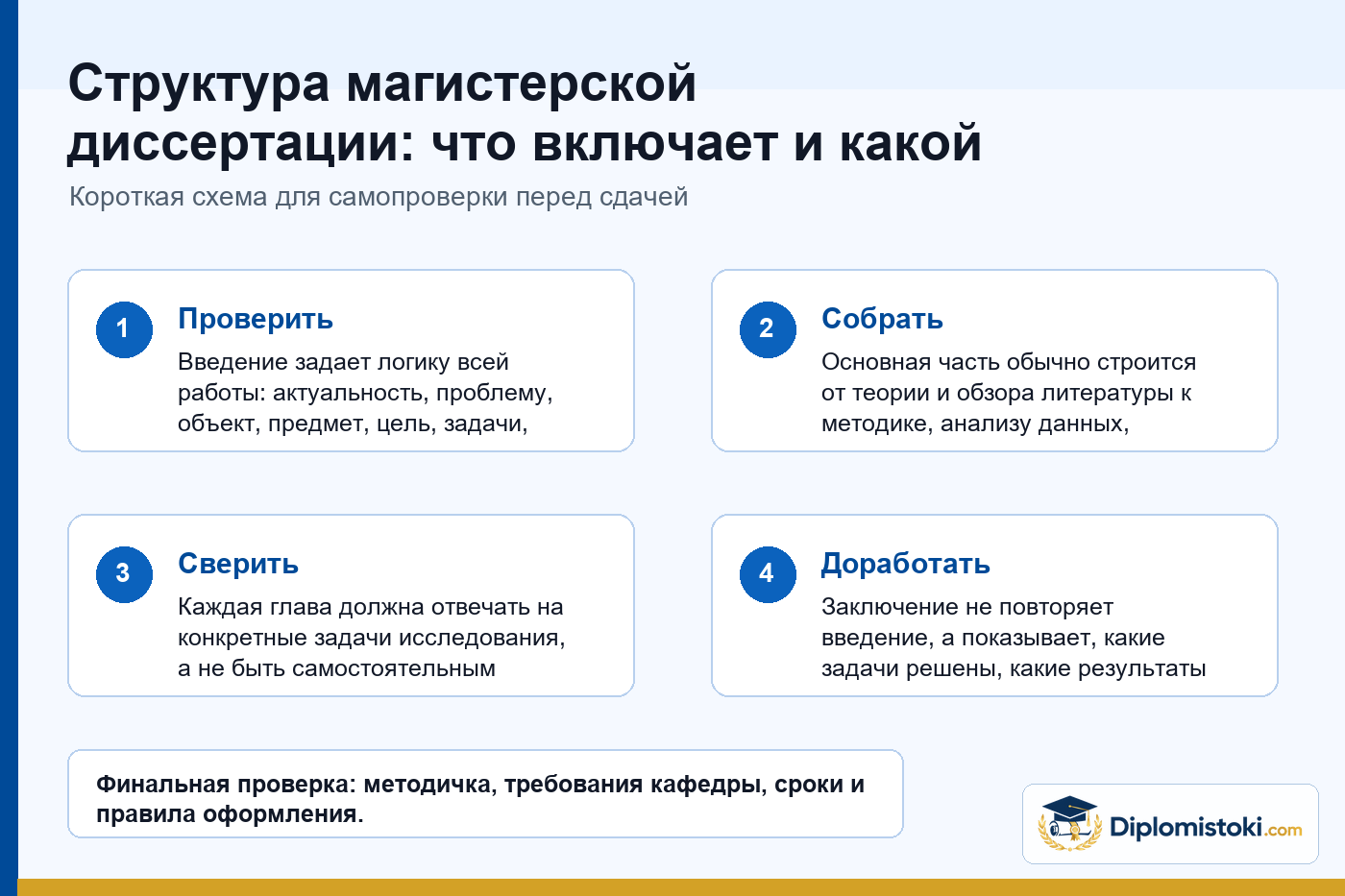 Инфографика Diplomistoki по теме: Структура магистерской диссертации: что включает и какой она должна быть