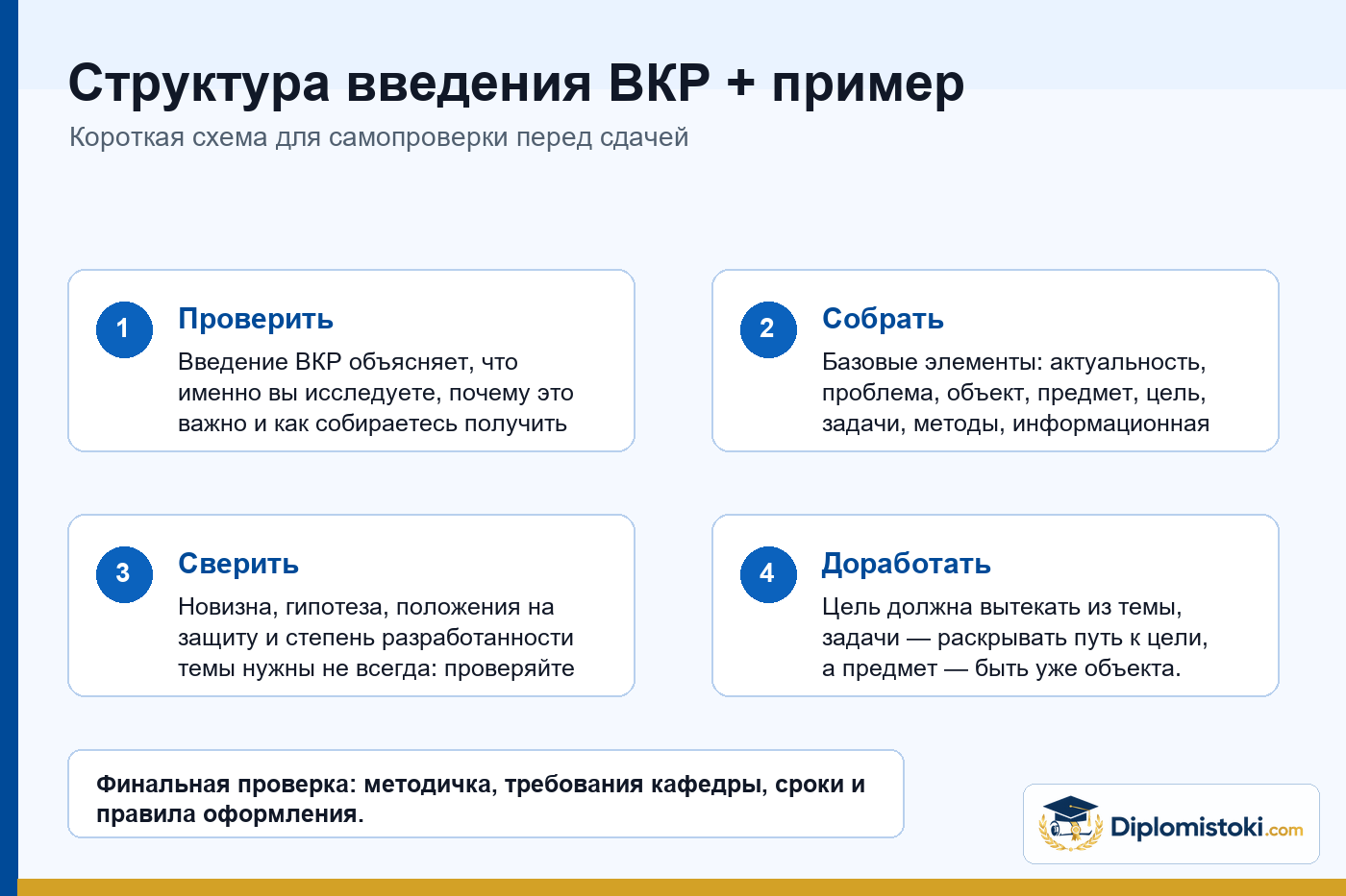 Инфографика Diplomistoki по теме: Структура введения ВКР + пример