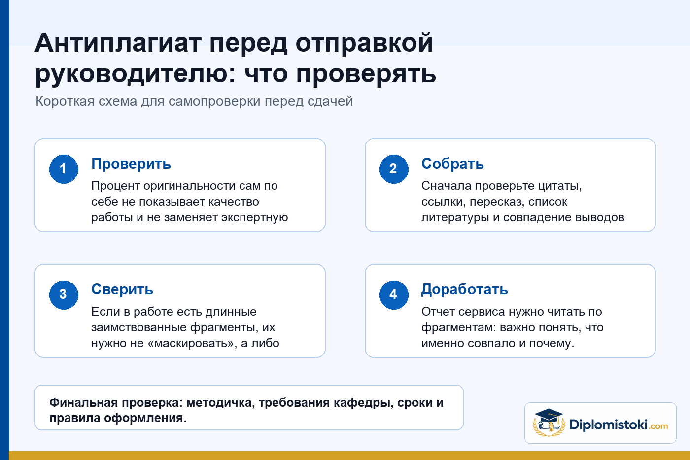 Инфографика Diplomistoki по теме: Антиплагиат перед отправкой руководителю: что проверять кроме процента оригинальности
