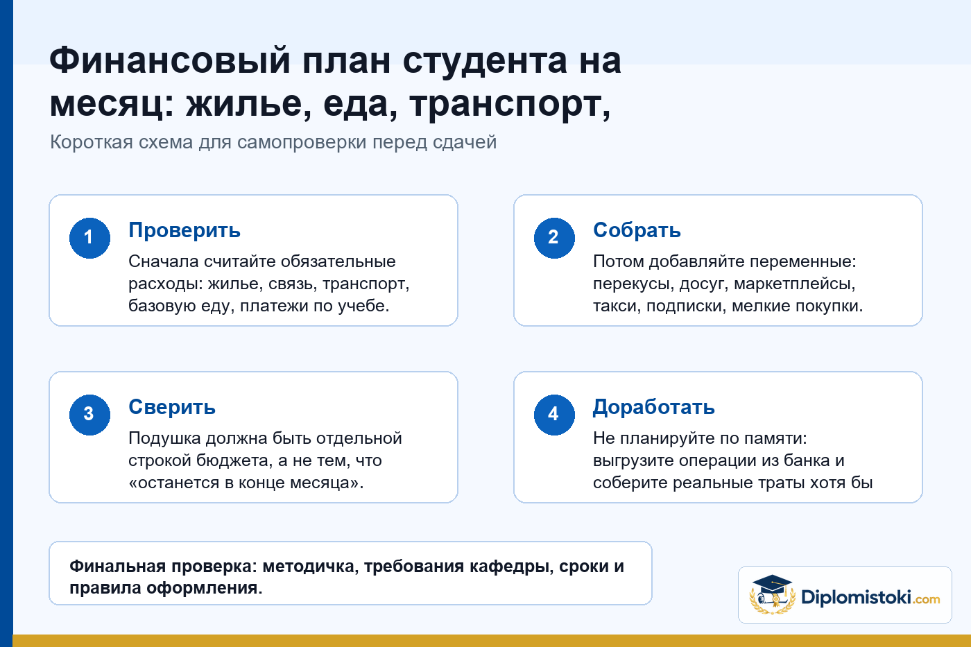 Инфографика Diplomistoki по теме: Финансовый план студента на месяц: жилье, еда, транспорт, учебные расходы и подушка