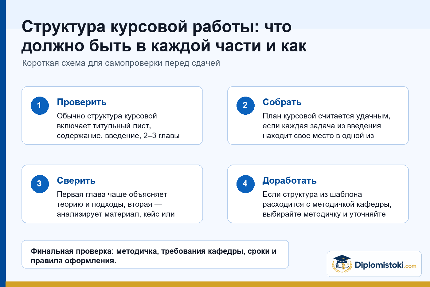 Инфографика Diplomistoki по теме: Структура курсовой работы: что должно быть в каждой части и как не потерять логику