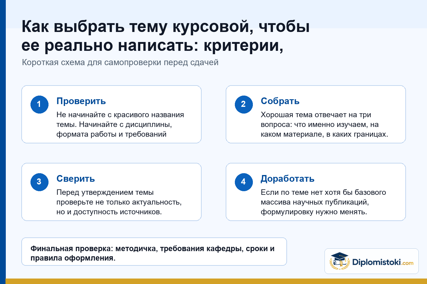 Инфографика Diplomistoki по теме: Как выбрать тему курсовой, чтобы ее реально написать: критерии, источники и границы