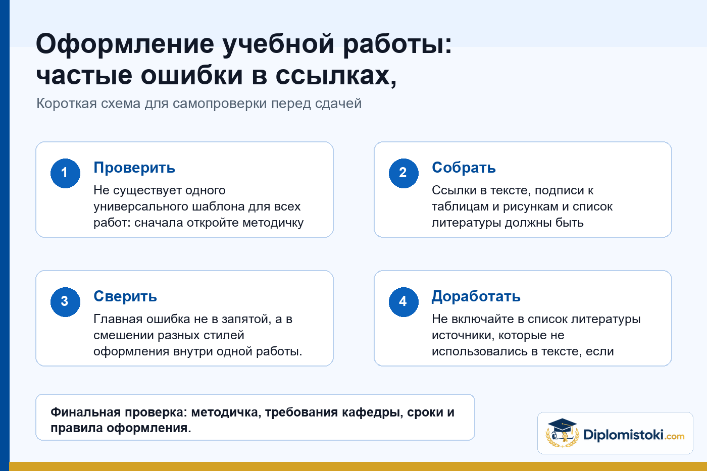 Инфографика Diplomistoki по теме: Оформление учебной работы: частые ошибки в ссылках, таблицах, рисунках и списке литературы